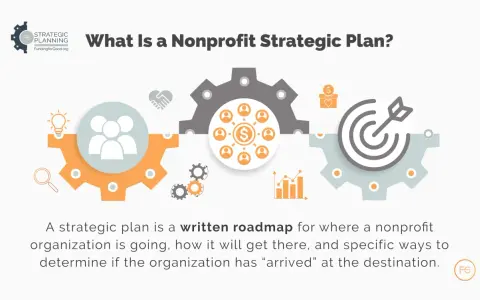 Illustration explaining a nonprofit strategic plan with gears, people, money, and a target.