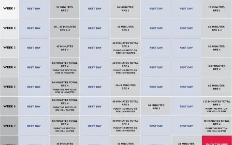Plan treningowy na 8 tygodni, pokazujący jak poprawić kondycję. Zawiera dni odpoczynku i ćwiczenia o różnej intensywności.