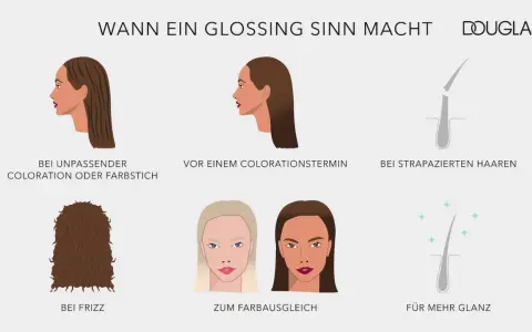 Illustrationen zeigen, wann ein Glossing für die Haare sinnvoll ist: bei Farbkorrekturen, vor Colorationen, bei strapaziertem Haar, gegen Frizz und für mehr Glanz.