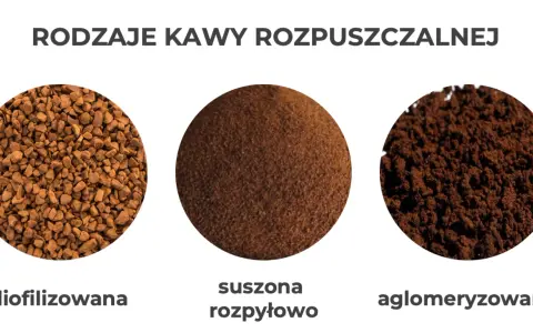 Trzy rodzaje kawy rozpuszczalnej: liofilizowana, suszona rozpyłowo i aglomerowana. Czy kawa rozpuszczalna jest zdrowa?