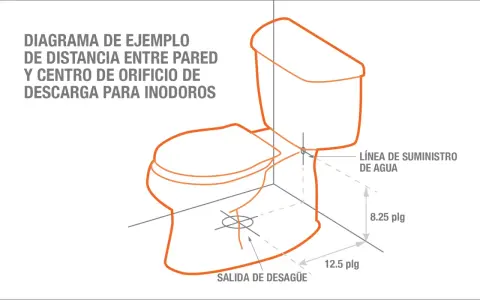 Diagrama de fontanería de baño que muestra la distancia entre la pared y el centro de descarga del inodoro, con medidas de 12.5 y 8.25 pulgadas.