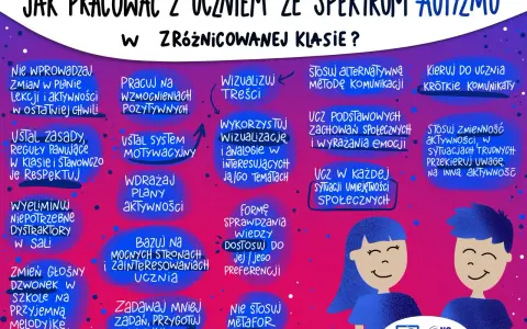 Wskazówki do pracy z dziećmi z autyzmem: wizualizuj, stosuj alternatywne metody komunikacji, ucz zachowań społecznych. Kluczowe jest wywoływanie mowy u dzieci z autyzmem.