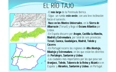 Mapa del río Tajo, mostrando por dónde pasa el tajo en España y Portugal, desde su nacimiento hasta Lisboa.
