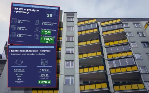 Jak dostać mieszkanie za darmo? Odkryj ukryte możliwości w Polsce