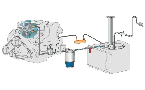 Filtre carburant bateau - Où le trouver et l'entretenir ?