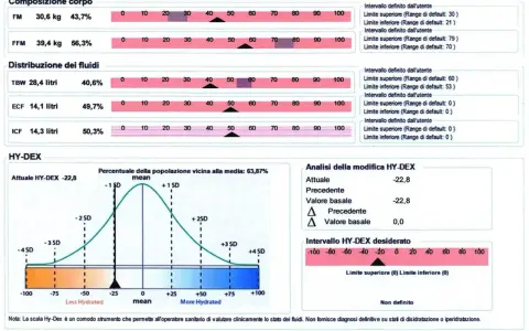 Risultati di analisi bioimpedenziometrica con composizione corporea, distribuzione fluidi e grafico HY-DEX che indica lo stato di idratazione.