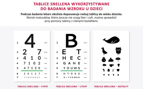 Tablice Snellena do badania wzroku u dzieci: cyfry, litery i kształty pomagają ocenić wady wzroku w skali od 20/200 do 20/20.