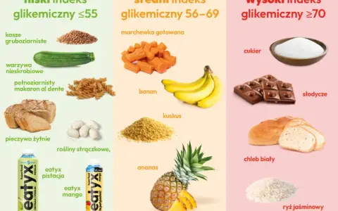 Niski indeks glikemiczny co to? Jak wpłynie na Twoje zdrowie?