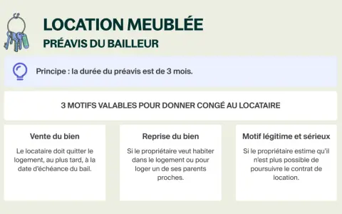 Illustration expliquant le préavis logement pour location meublée : 3 mois, vente, reprise ou motif légitime.