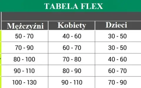 Jaki flex w butach narciarskich? Wybierz idealną twardość!