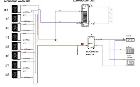 Diagrama de aerotermia en cascada con 8 unidades monobloc, acumulador ACS y depósito de inercia para calefacción y ACS.