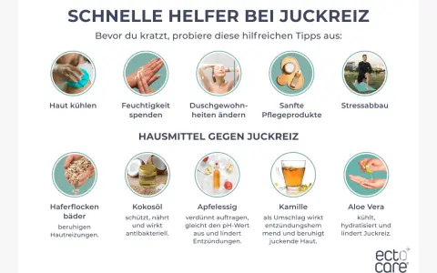 Schnelle Helfer bei juckender Haut: Kühlen, Feuchtigkeit spenden, Duschgewohnheiten ändern, sanfte Pflege, Stressabbau. Hausmittel wie Haferflocken, Kokosöl, Apfelessig, Kamille und Aloe Vera lindern Juckreiz.