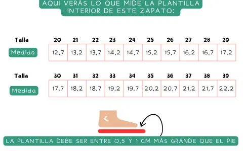 Tabla de tallas y medidas de zapatos infantiles. Muestra cuánto crece el pie de un bebé y la medida ideal de la plantilla.