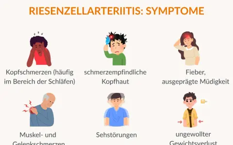 Symptome der Riesenzellarteriitis: Kopfschmerzen, schmerzempfindliche Kopfhaut, Fieber, Müdigkeit, Muskel-/Gelenkschmerzen, Sehstörungen, ungewollter Gewichtsverlust.