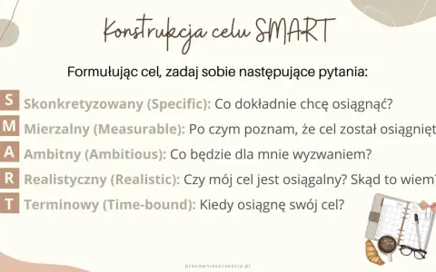 Zasada SMART: S - Skonkretyzowany, M - Mierzalny, A - Ambitny, R - Realistyczny, T - Terminowy. Jak formułować cele.