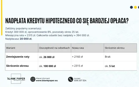 Tabela porównująca opłacalność nadpłaty kredytu hipotecznego. Harmonogram spłat wzór pokazuje, że skrócenie okresu kredytowania jest korzystniejsze.