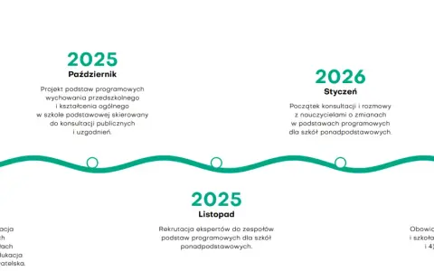 Reforma oświaty 2025/2026: Kluczowe zmiany i co musisz wiedzieć