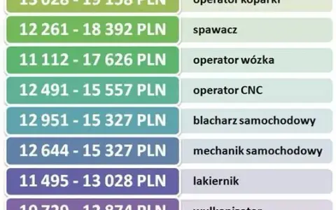 Ile można zarobić w Norwegii na budowie? Zaskakujące wyniki!