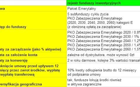Jak zamknąć fundusz inwestycyjny PKO i uniknąć zbędnych kosztów