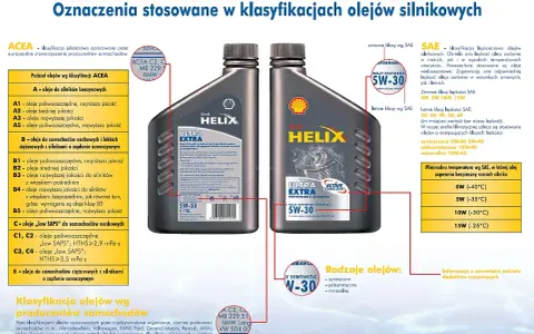 Tabela przedstawia klasyfikację olejów silnikowych wg ACEA i SAE, uwzględniając ich gęstość oleju silnikowego w różnych temperaturach.