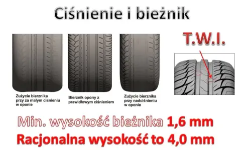 Czy Twoje opony są zimowe? Rozpoznaj je po 3PMSF i bieżniku.