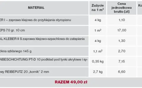 Tabela z materiałami do ocieplenia: klejenie styropianu cena robocizny, zaprawa, siatka, tynk.
