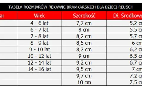 Jaki rozmiar rękawic bramkarskich dla 10 latka, aby uniknąć problemów z dopasowaniem