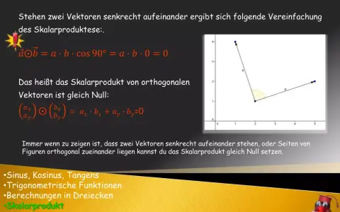 Das Skalarprodukt zweier senkrechter Vektoren ist Null. Formel: a · b = 0.