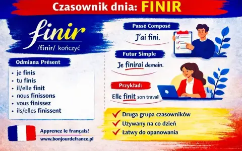 Lekcja francuskiego: czasownik "finir" (kończyć). Przykłady użycia w czasach Présent, Passé Composé, Futur Simple. Imparfait nie jest tu pokazany, ale to też ważny czas.