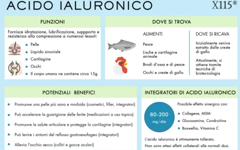 Acido ialuronico: quando usarlo per pelle, articolazioni e occhi. Benefici e dosaggi consigliati.