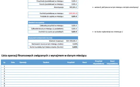 Jak wygląda wynajem mieszkania? Kluczowe kroki i ukryte koszty