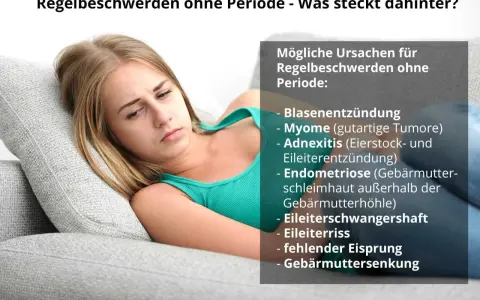 Junge Frau mit unterleibsschmerzen ohne periode, die auf einer Couch liegt. Mögliche Ursachen werden aufgelistet.