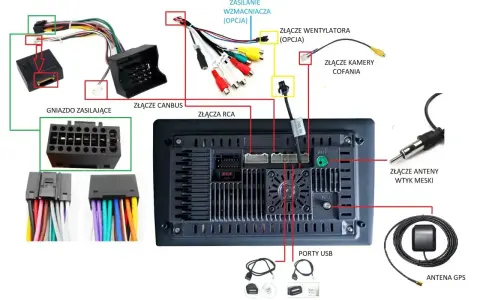Schemat podłączenia radia samochodowego: złącza zasilania, CANBUS, RCA, kamery cofania, anteny, GPS i USB.
