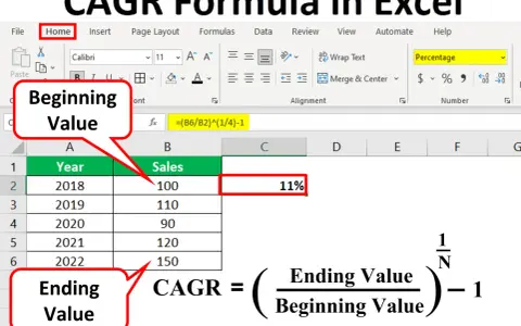 CAGR Formel in Excel: Tabelle mit Verkaufsdaten und der Formel zur Berechnung des durchschnittlichen jährlichen Wachstums.