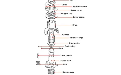 Schéma éclaté d'un treuil montrant le **winch fonctionnement** : tambour, roulements, cliquet, engrenages et bras auto-tendeur.