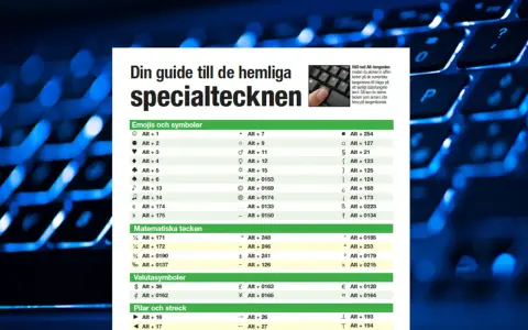 En guide till specialtecken på tangentbordet, med listor över hur man skriver dem med Alt-koder.
