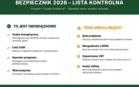 Dofinansowanie kotła 2026: Czyste Powietrze do 135 tys. zł i uniknij kar