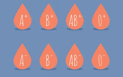 Osiem kropel krwi z oznaczeniami grup: A+, B+, AB+, 0+, A-, B-, AB-, 0-. Ilustracja pokazuje podstawy grup krwi dziedziczenie.