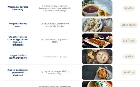 Catering Chodakowskiej: Ile kosztuje? Cennik, zniżki i jak oszczędzić