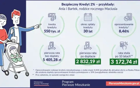 Rodzina z wózkiem analizuje Bezpieczny Kredyt 2%. Kwota 550 tys. zł, rata po dopłacie 2832,19 zł.