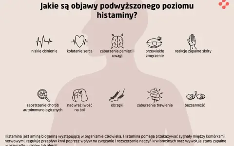 Objawy podwyższonej histaminy: niskie ciśnienie, kołatanie serca, zaburzenia pamięci, zmęczenie, problemy skórne, obrzęki, zaburzenia trawienia, bezsenność. Histamina to ważna cząsteczka w organizmie.