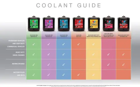 Valvoline coolant guide shows different products. The green coolant is for passenger vehicles.