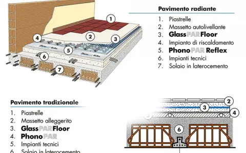 Dettaglio stratigrafia solaio laterocemento con impianto radiante e tradizionale. Struttura a più strati, inclusi isolamento e tubazioni.