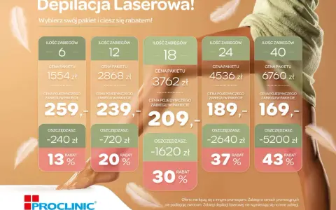 Depilacja laserowa cena: pakiety od 6 do 40 zabiegów, oszczędność do 5200 zł, rabaty do 43%.