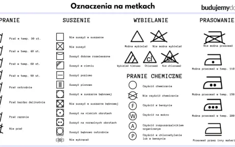Nietypowe oznaczenia na metkach: pranie, suszenie, wybielanie, pranie chemiczne i prasowanie.