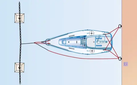 Schéma d'un amarrage bateau pendille : le voilier est relié à des chaînes et amarres pour rester stable.