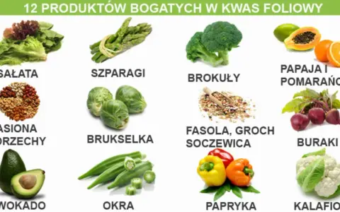 Produkty bogate w kwas foliowy: sałata, szparagi, brokuły, papaja, pomarańcze, nasiona, orzechy, brukselka, fasola, groch, soczewica, buraki, awokado, okra, papryka, kalafior.
