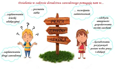 Działania w zakresie doradztwa zawodowego pomagają w planowaniu ścieżki edukacyjnej i zawodowej, rozwoju zainteresowań i zdobyciu umiejętności.