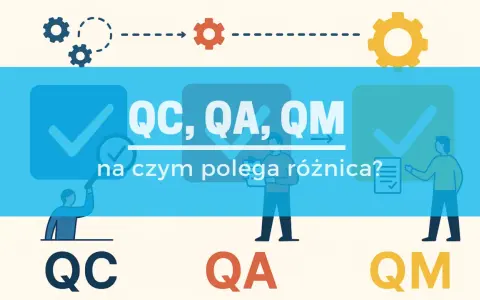 Ilustracja przedstawia procesy QC, QA, QM, kluczowe dla utrzymania **norm jakościowych**. Widoczne są symbole procesów i ludzi dbających o jakość.