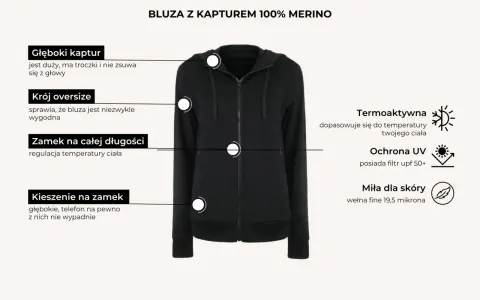 Ile waży bluza? Waga, gramatura i koszty wysyłki poradnik
